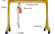 mini gantry crane 2