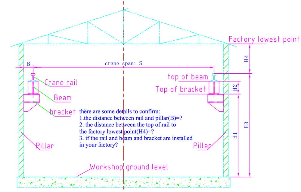 factory information