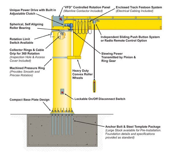 Free Standing Jib Crane Installation