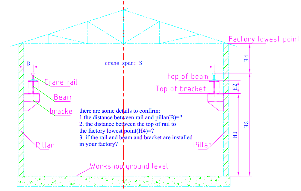 factory information