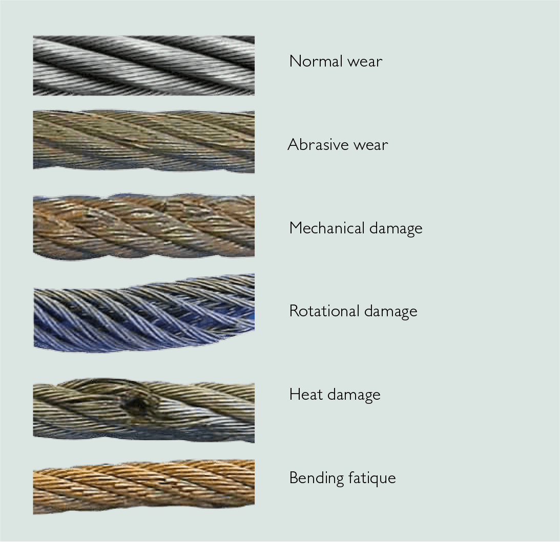 crane wire rope wear1
